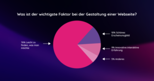Nachhaltiges Webdesign