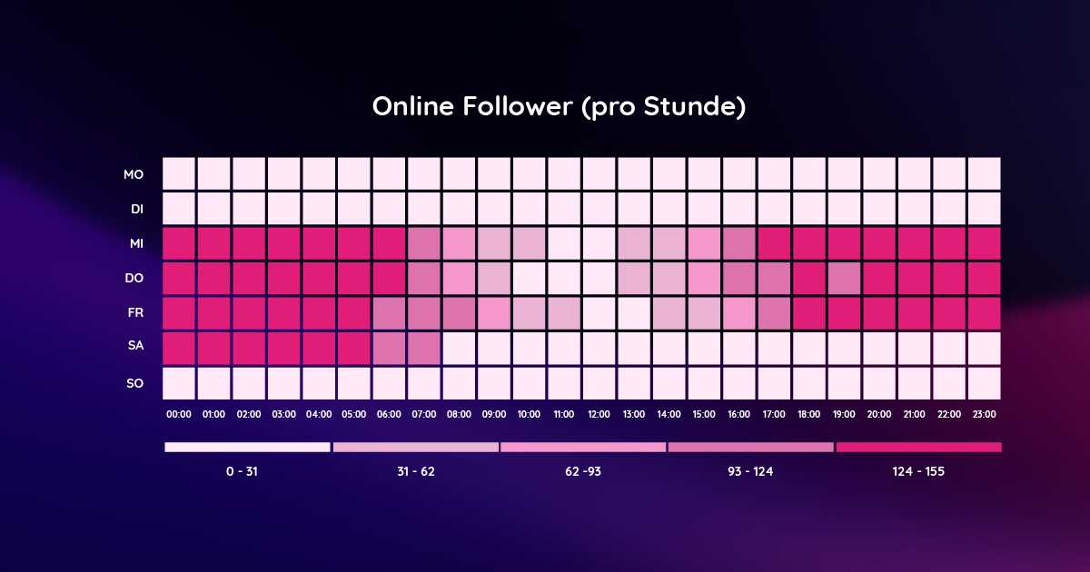 Instagram Marketing Strategie: Online Follower