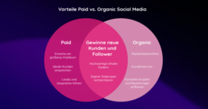 Paid Social