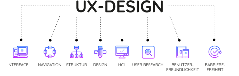 SEO Webdesign UX