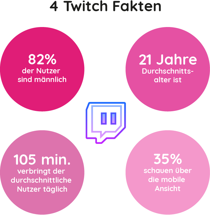 Twitch Marketing