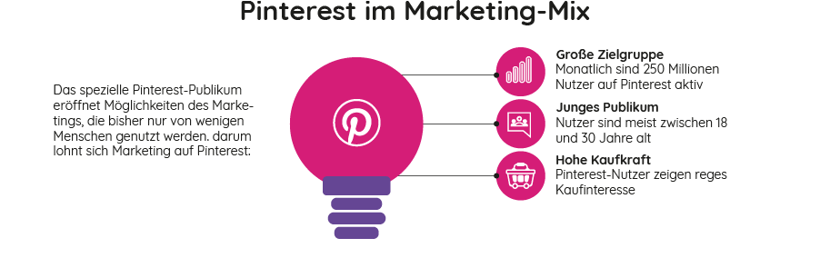 Pinterest Marketing