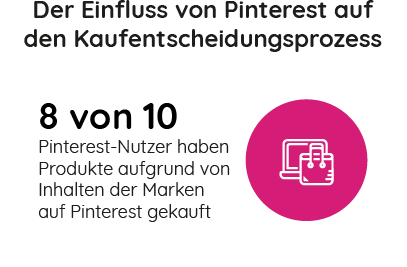 Pinterest Fakten