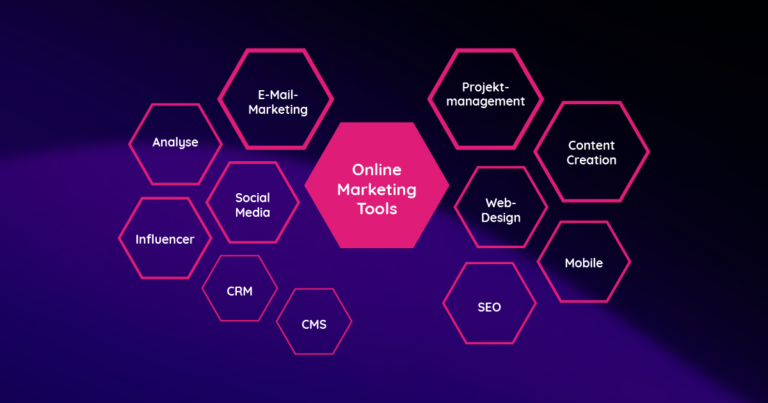 Online Marketing Tools für Unternehmen