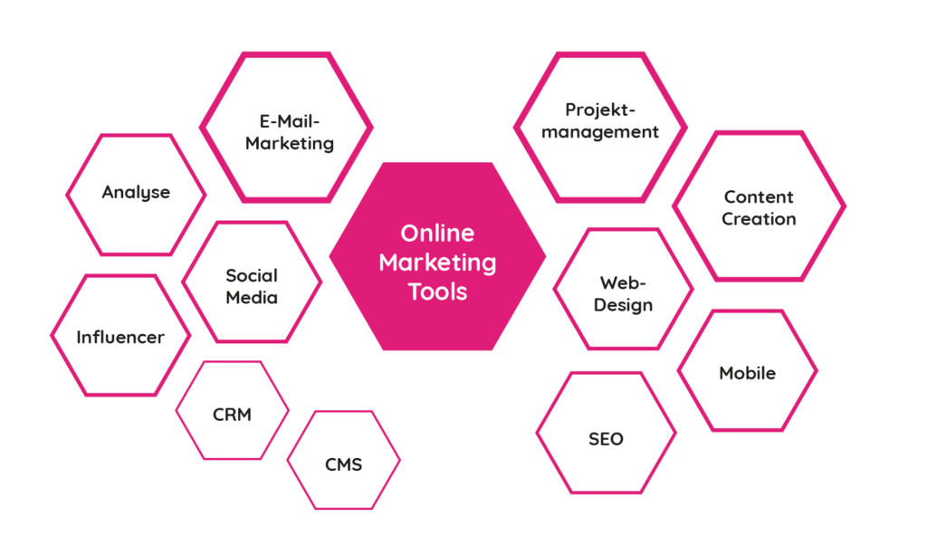Online Marketing Tools