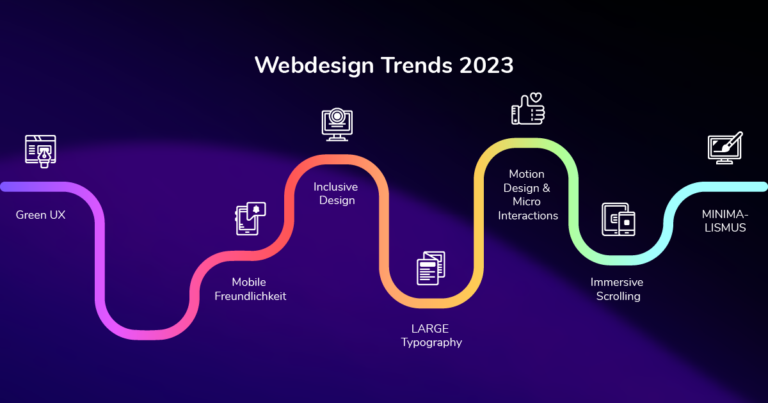 webdesign trends 2023