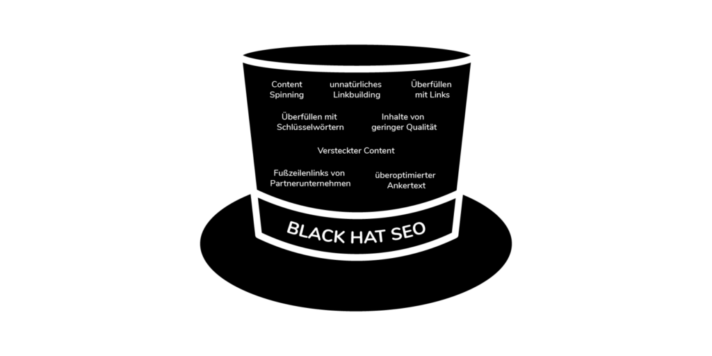 Backlinks