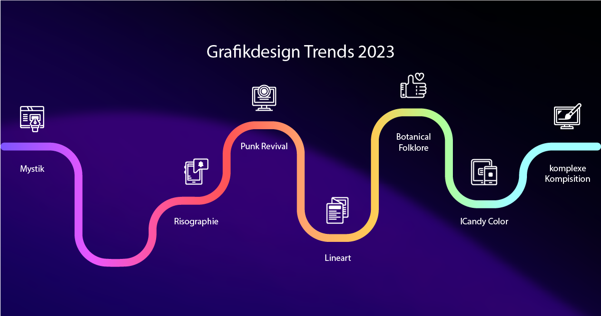Grafikdesign Trends 2023