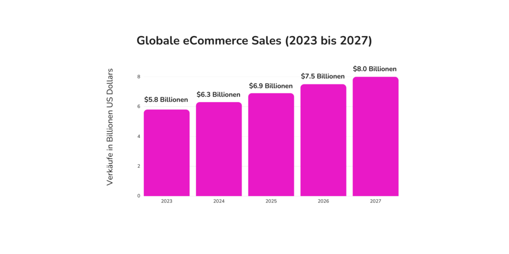 Shopify vs. WooCommerce