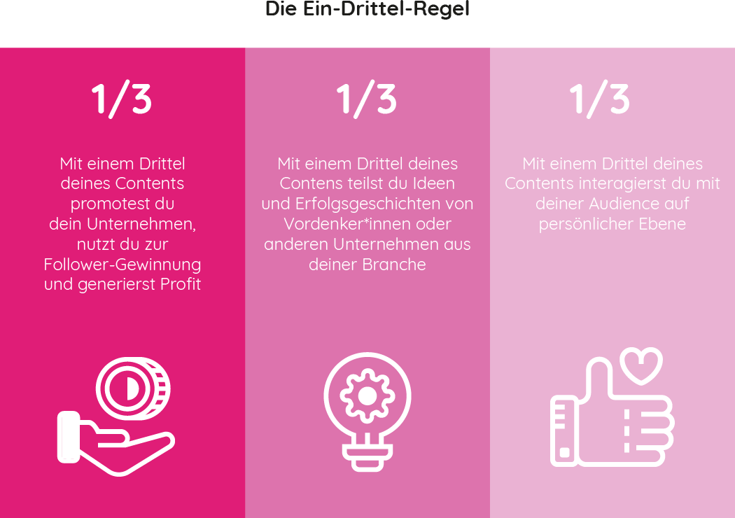 Content Management