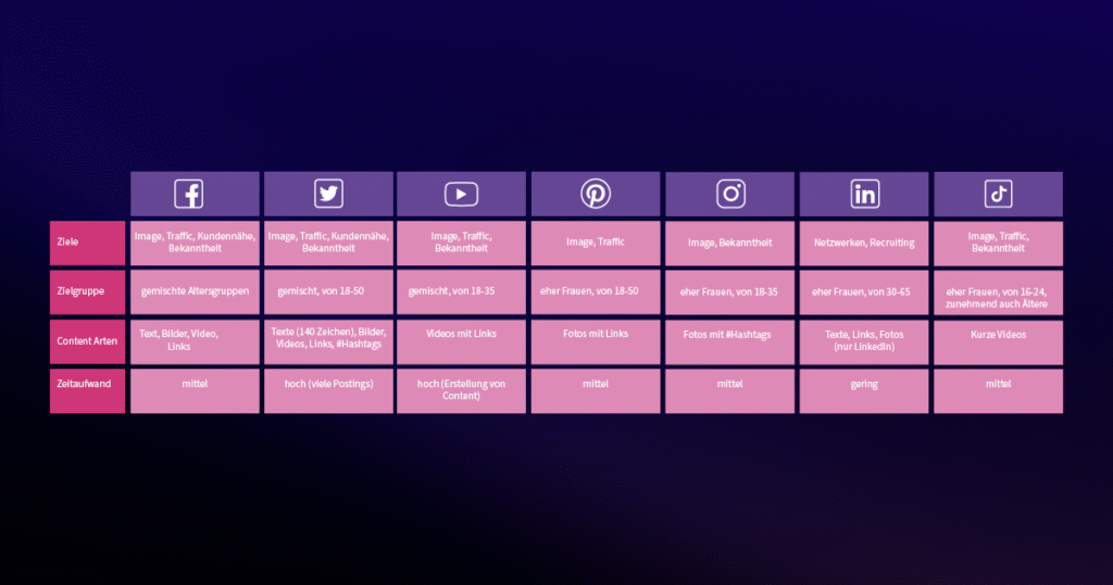 Erfolgreiches-Social-Media-Marketing