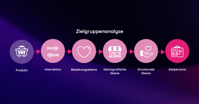 Online-Marketing-fuer-Unternehmen