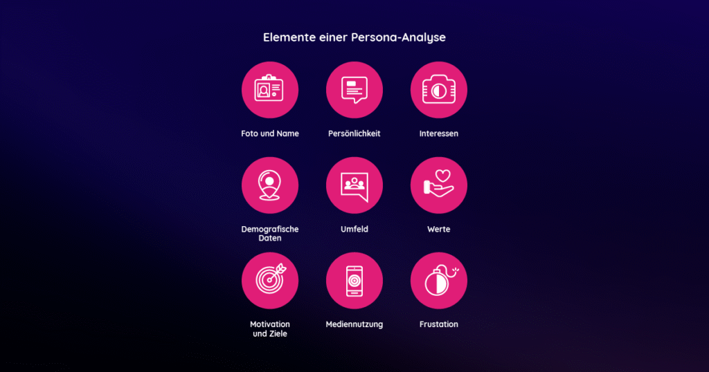 Persona-Analyse