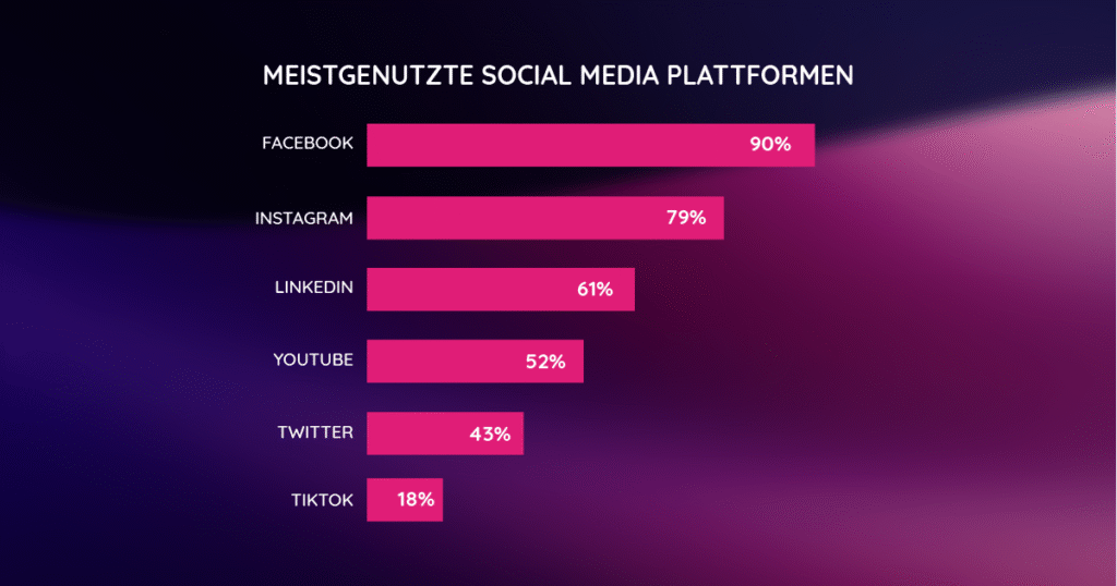 Social-Media-Marketing-Trends