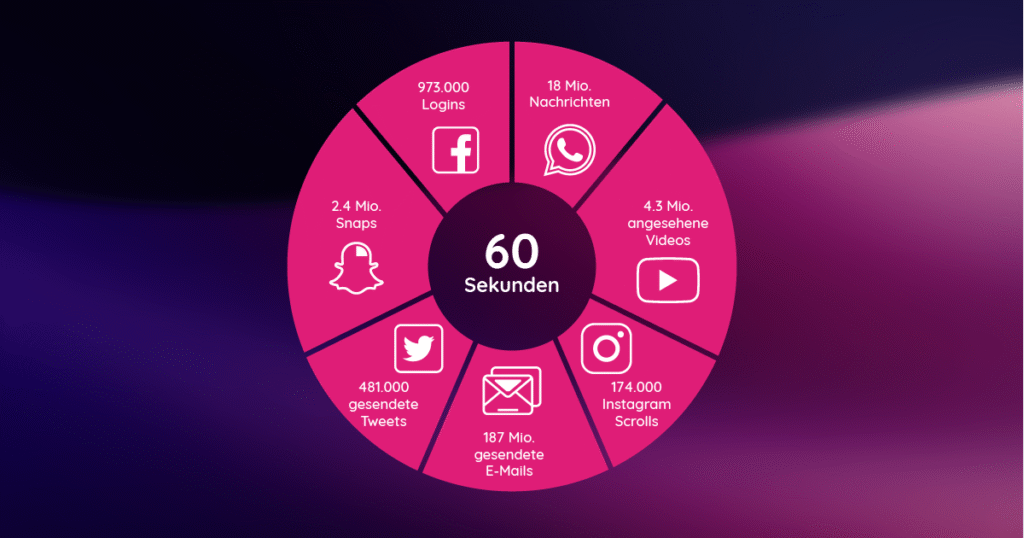 Social-Media-Kampagne