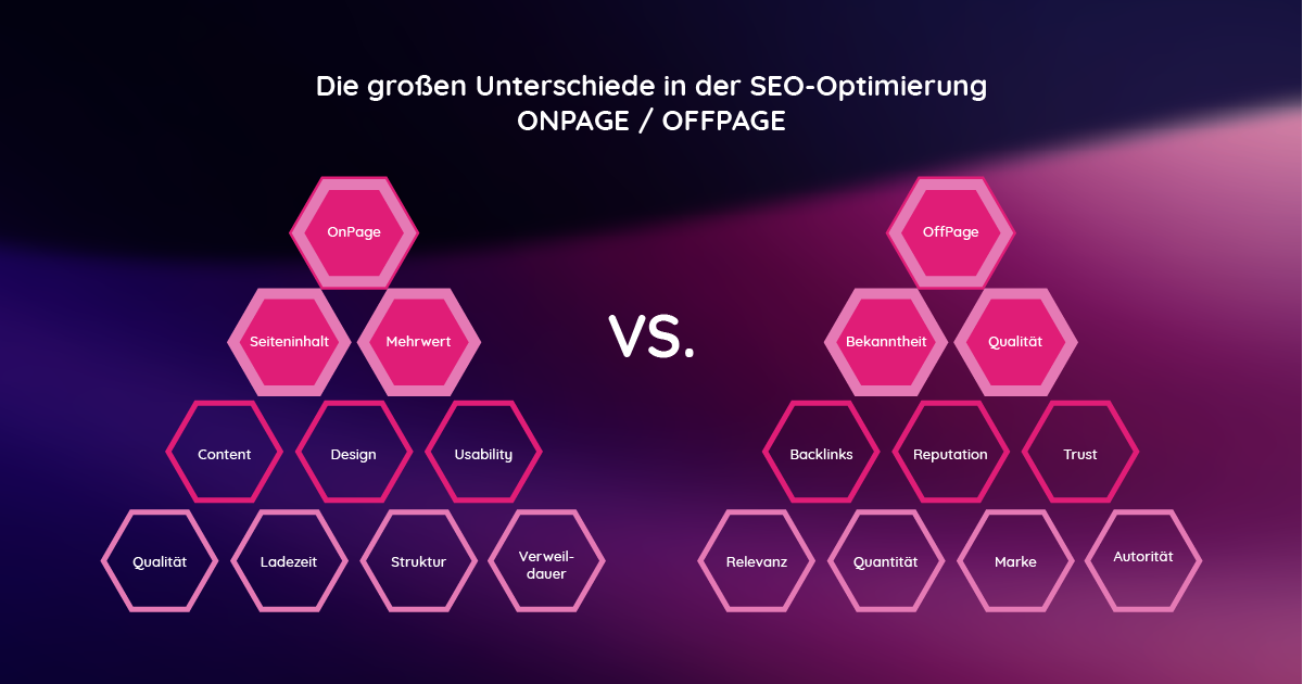 Nachhaltiges-Webdesign