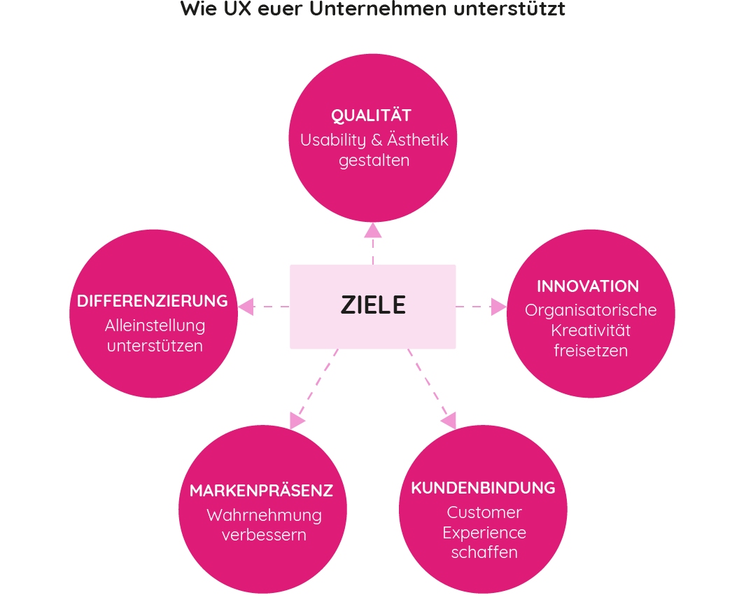 UX Design WooCommerce Produktseite anpassen