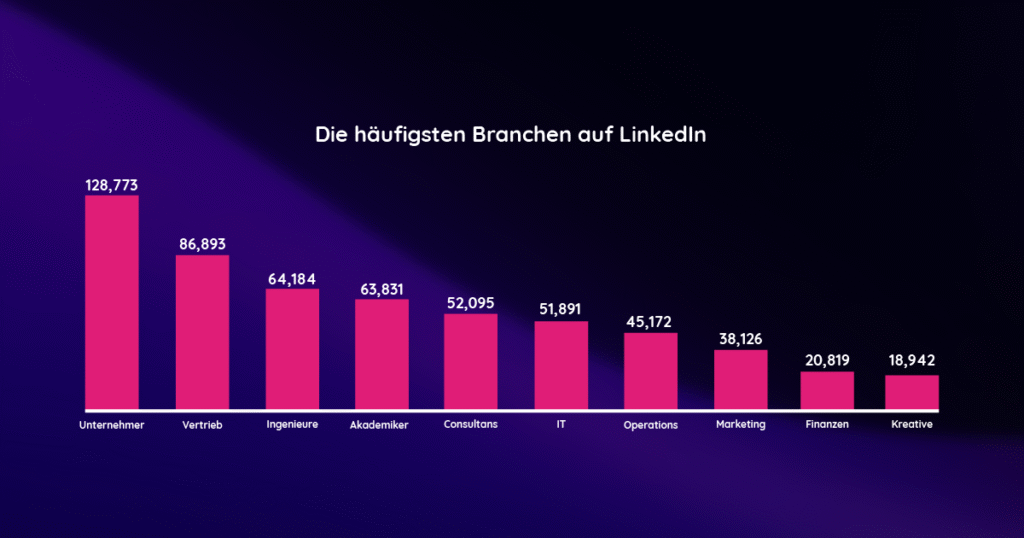 xing vs linkdein