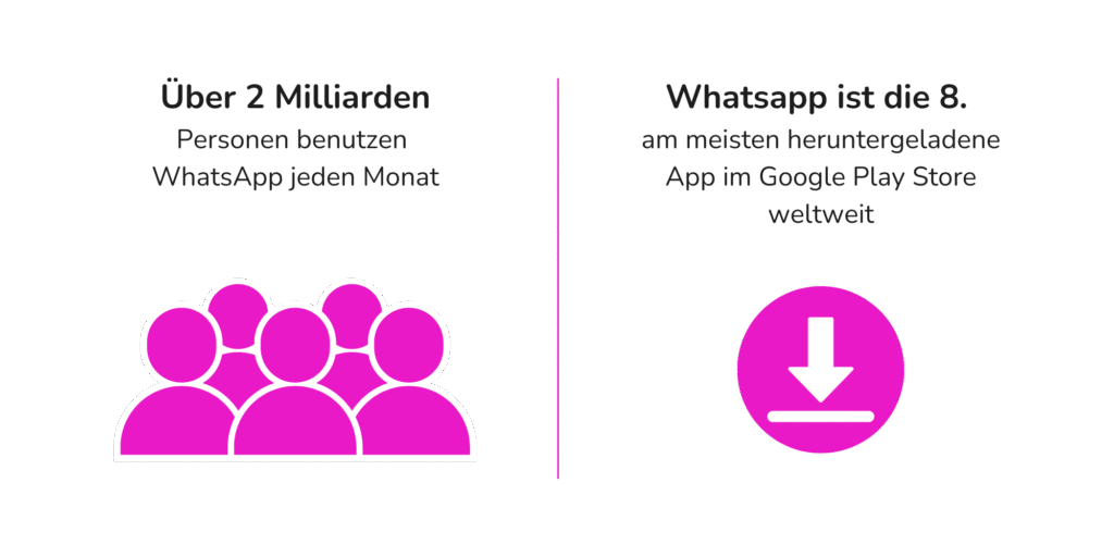 WhatsApp Business