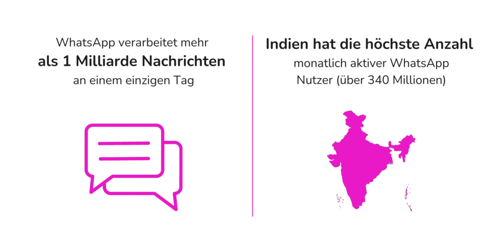 WhatsApp Business