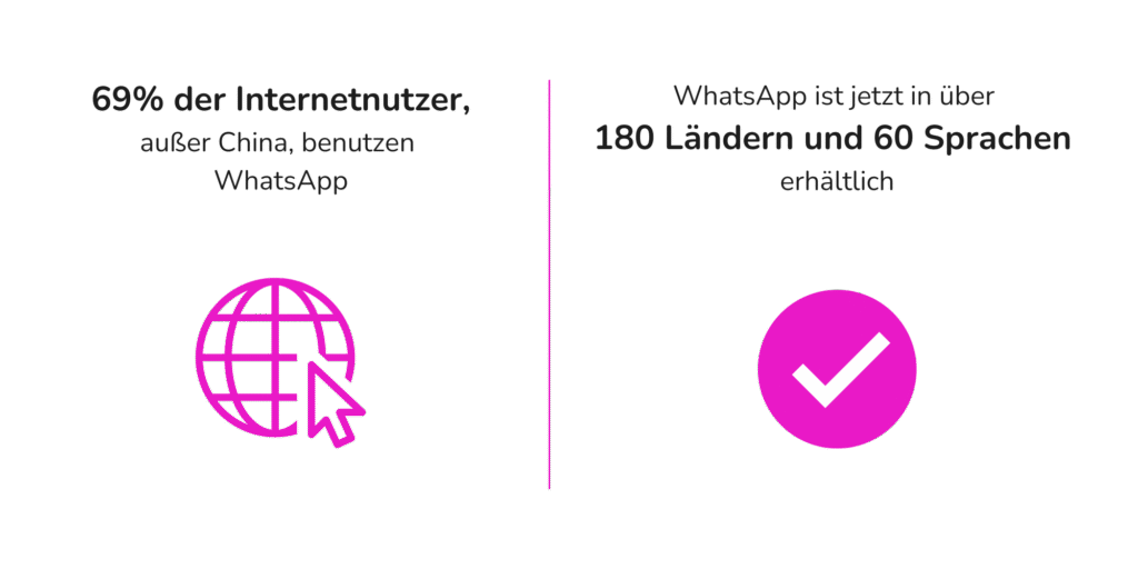 WhatsApp Business