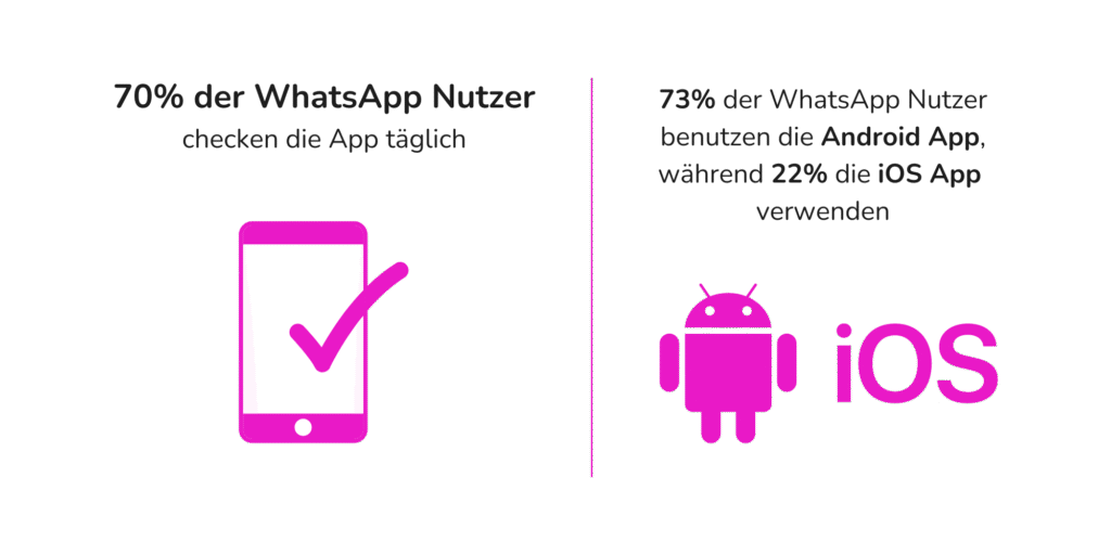 WhatsApp Business