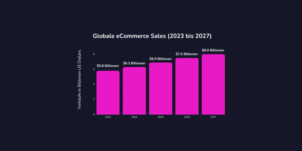ECommerce Sales