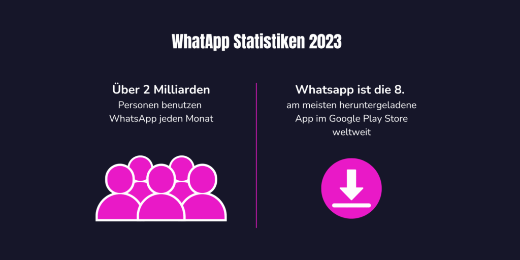 WhatsApp Statistiken
