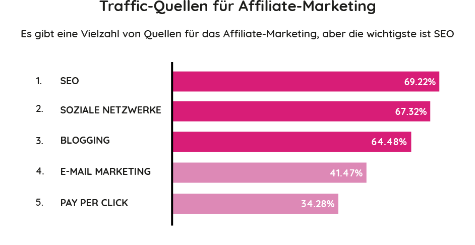 Affiliate Marketing