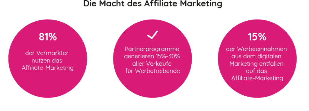 Affiliate Marketing