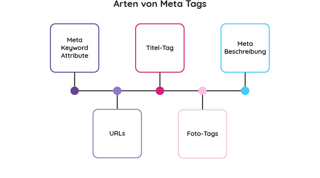 Content marketing meta daten