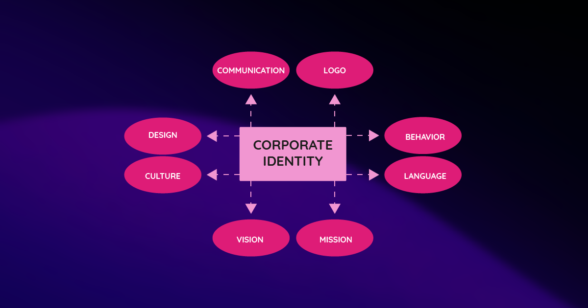 Branding