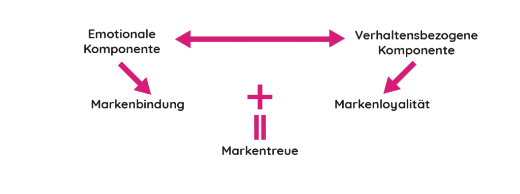 Corporate Identity