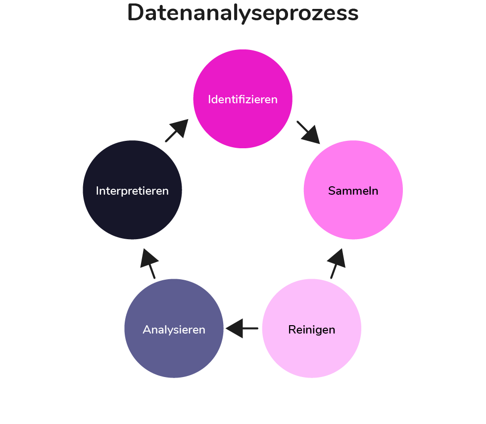 datenanalyse im marketing