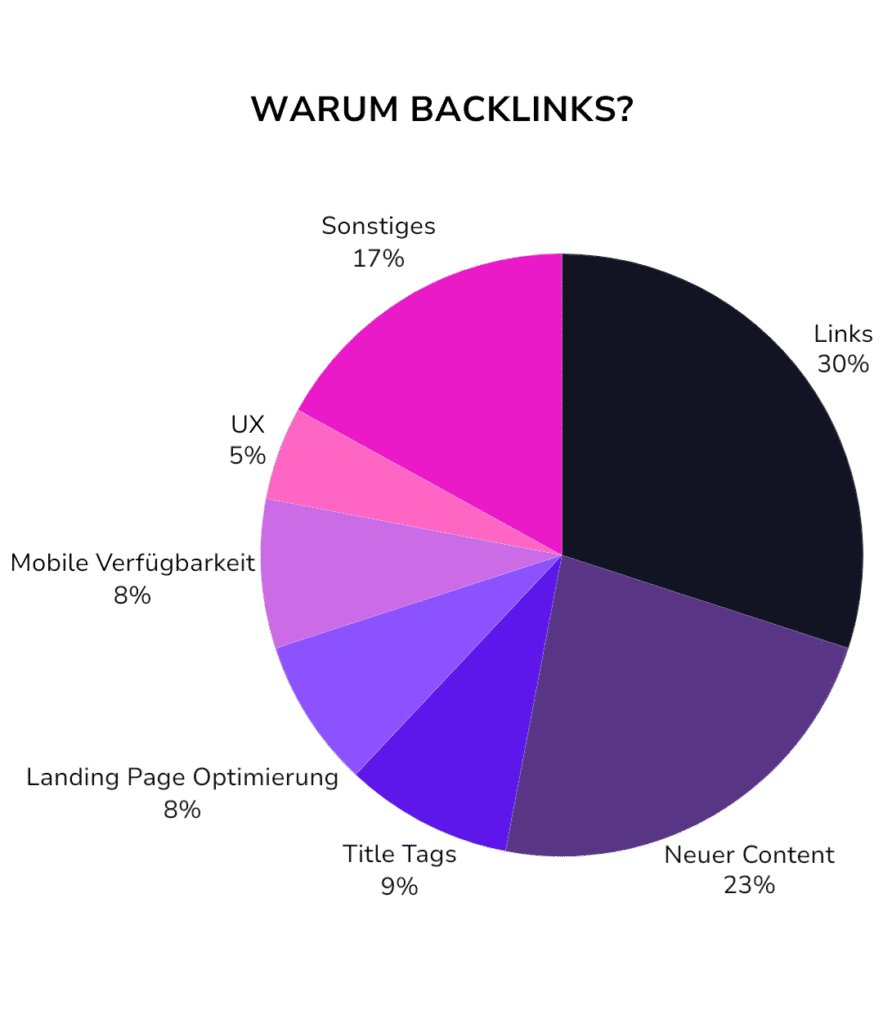warum backlinks wichtig sind