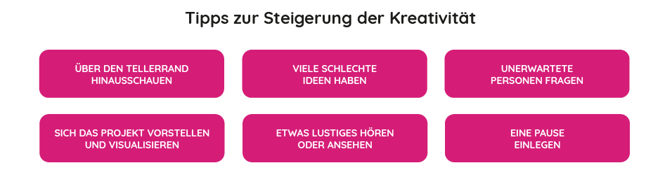 kreatives marketing