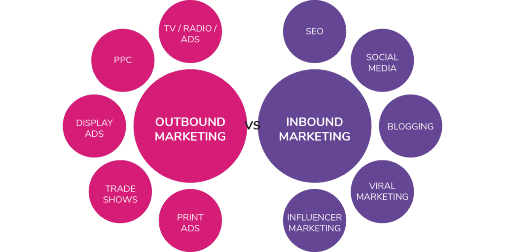 inboundmarketing