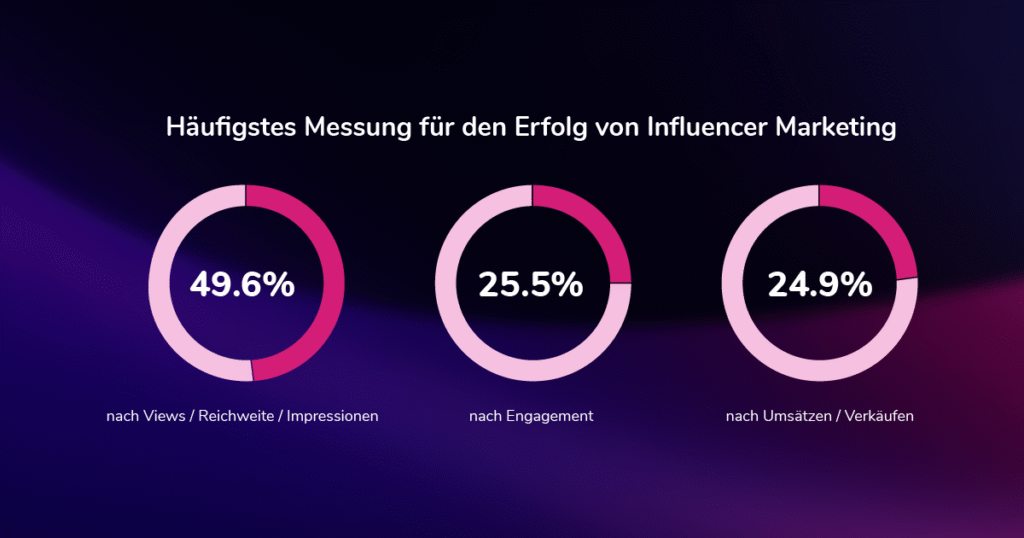 Influencer-Marketing