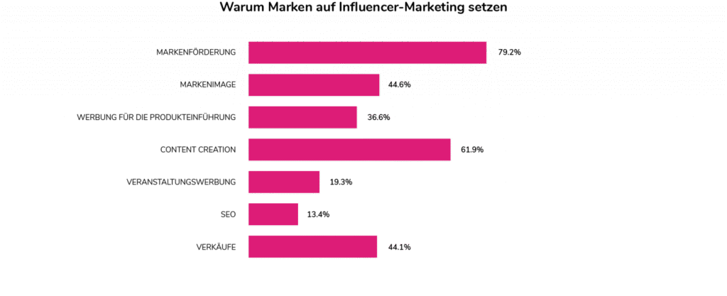 Influencer Marketing