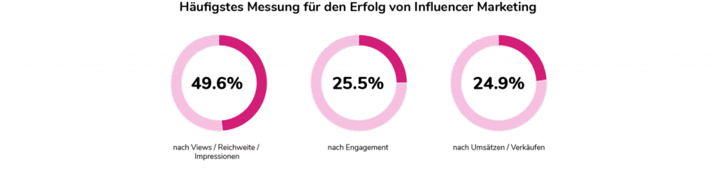 influencer marketing