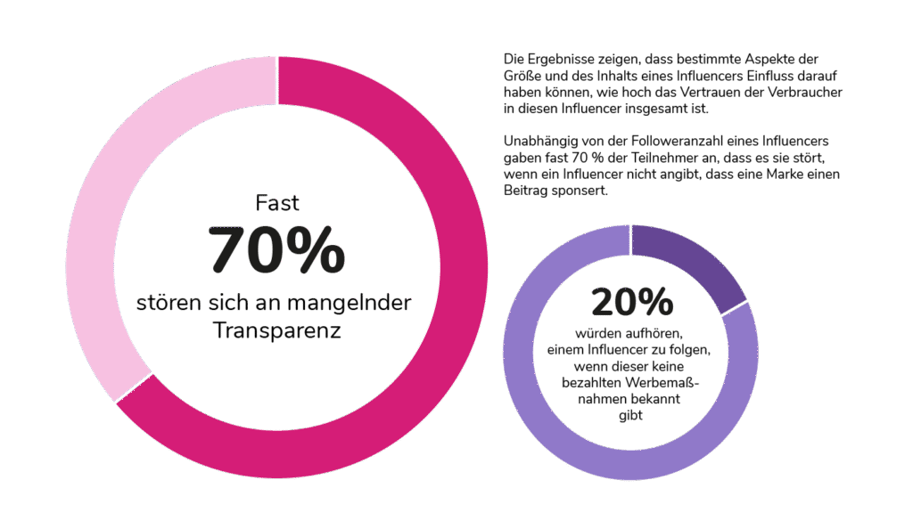 Influencer Marketing