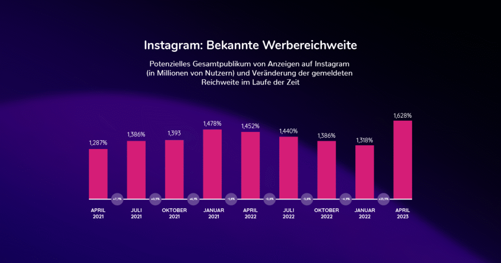 Instagram-fuer-Unternehmen