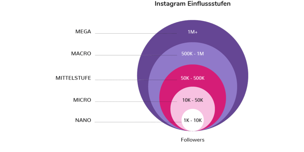 nano influencer