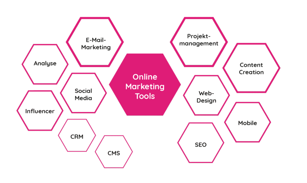 Online Marketing Tools