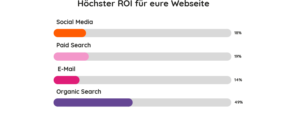 marketing strategien seo