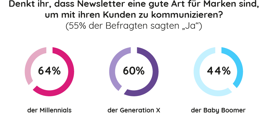 Newsletter Ideen