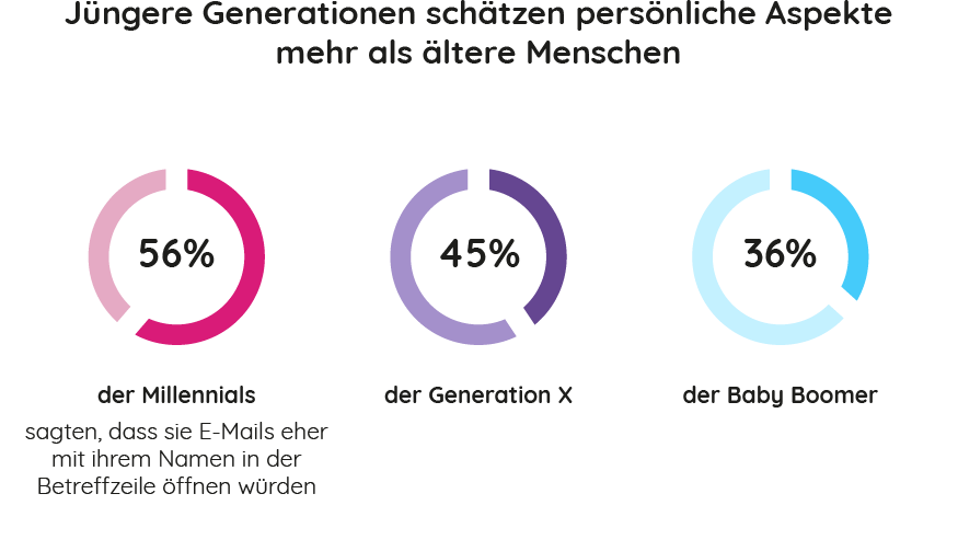 Newsletter Ideen