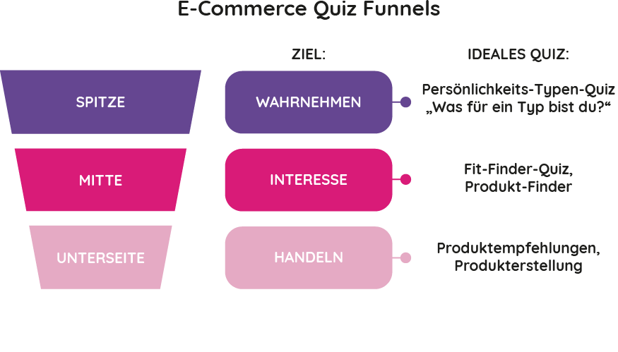 Newsletter Ideen E Commerce