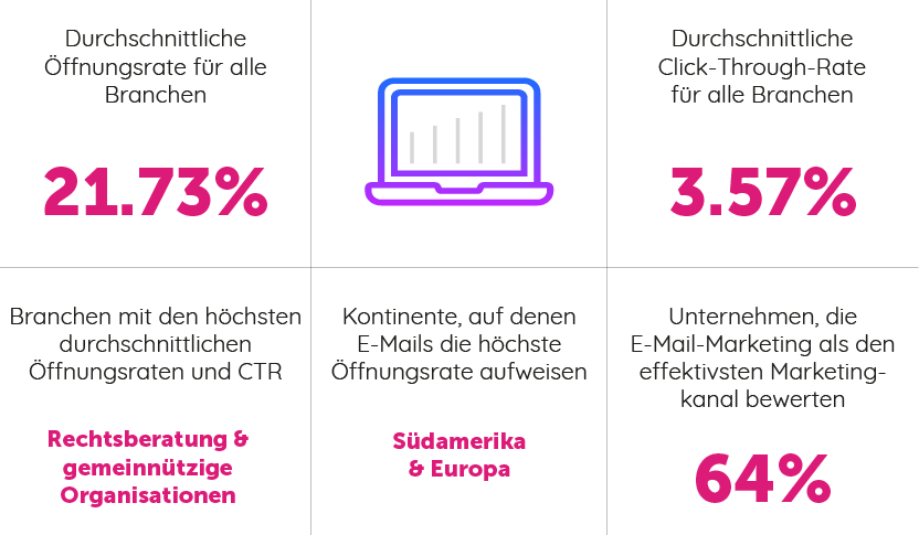 newsletter statistiken