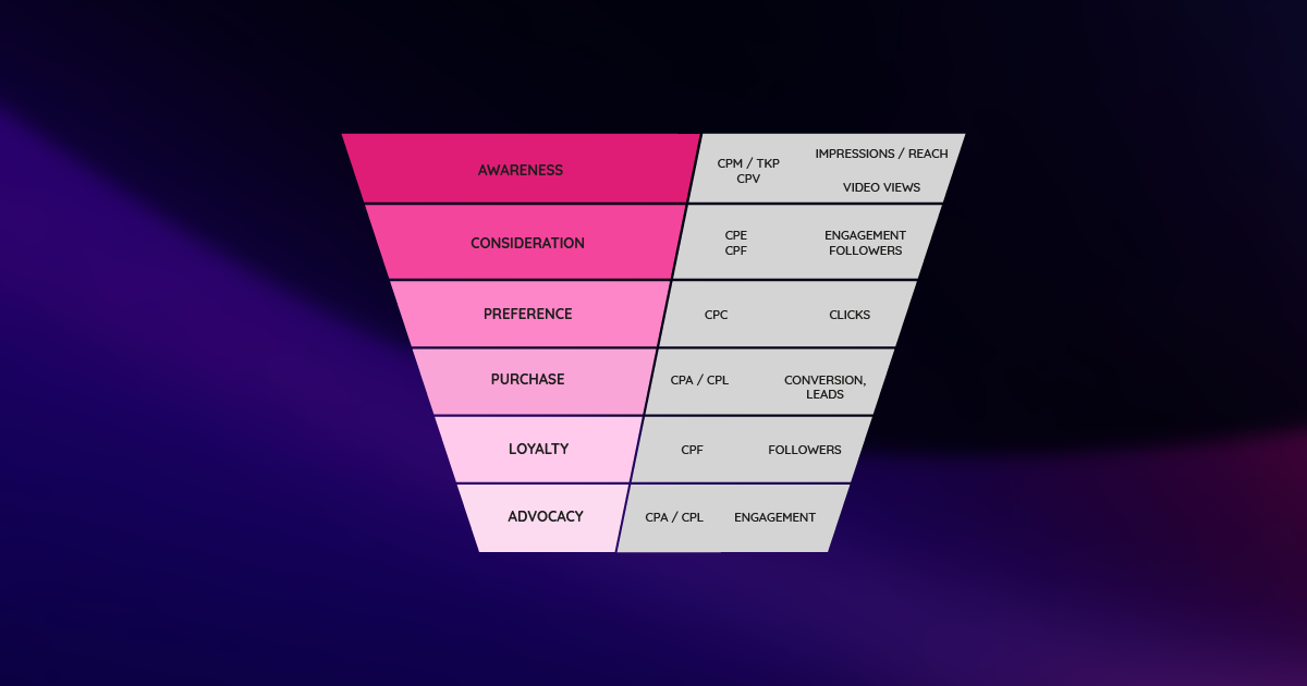 OnlinemarketingKPI